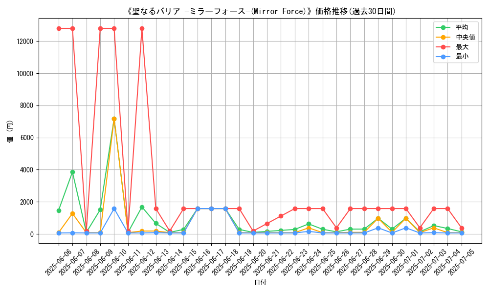 graph_card_107882