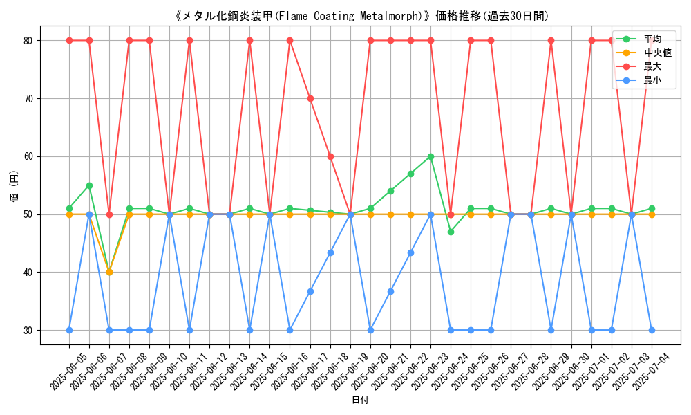graph_card_107883