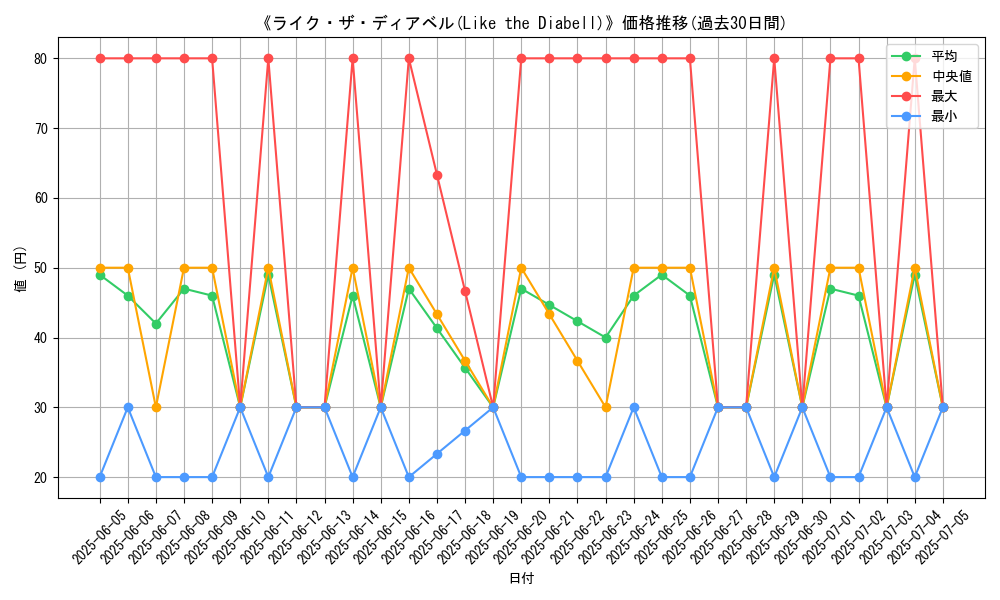 graph_card_107885