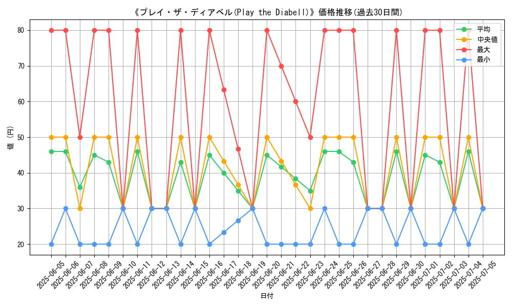 graph_card_107886