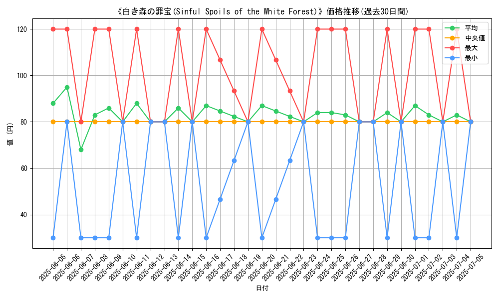 graph_card_107887