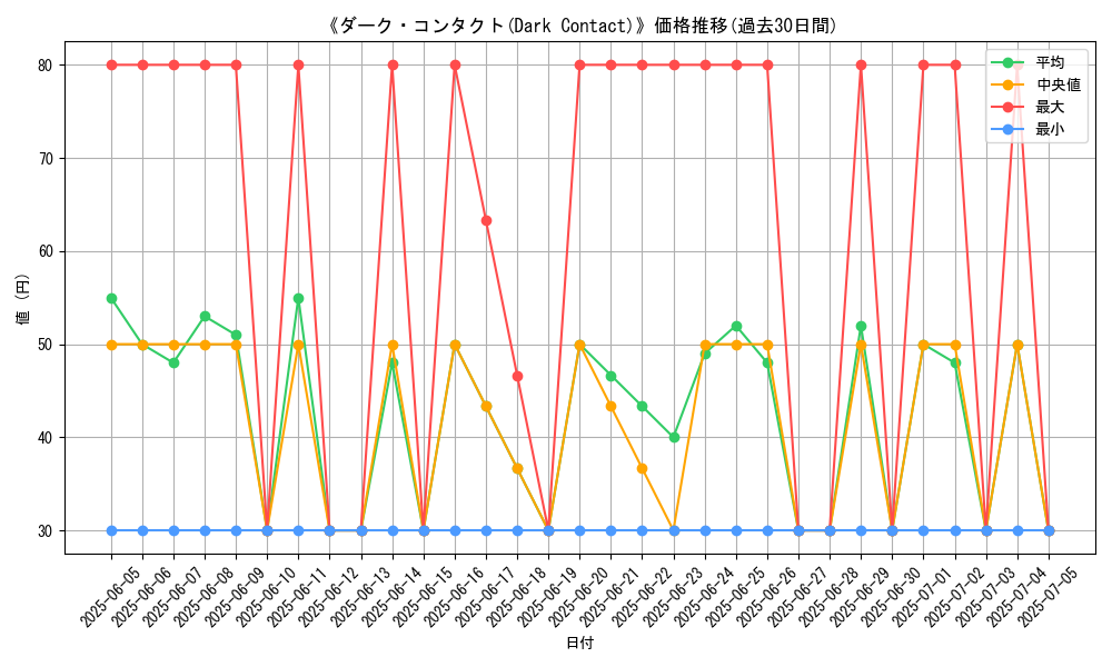 graph_card_107888