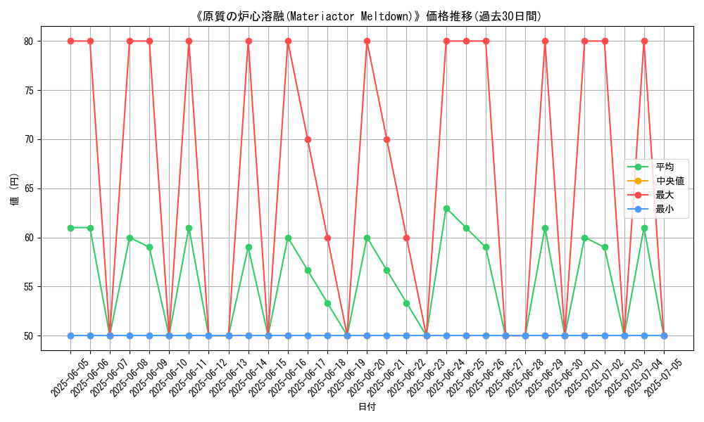 graph_card_107889