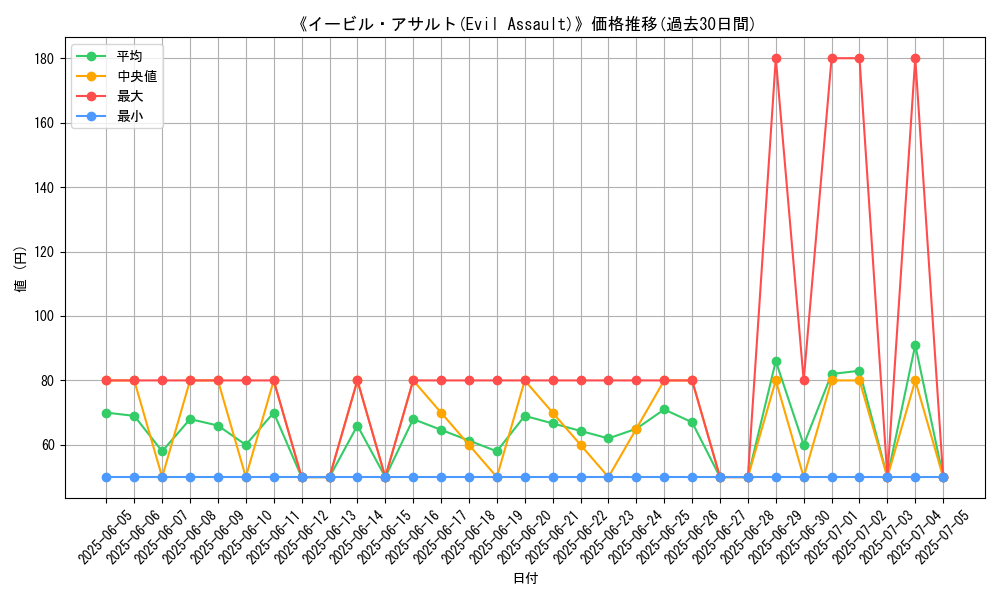 graph_card_107890
