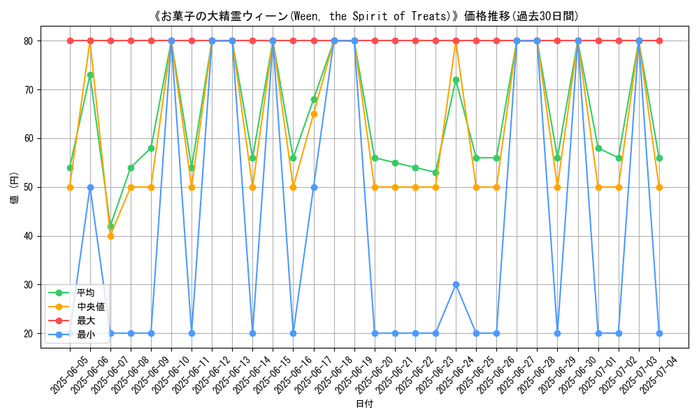 graph_card_107891