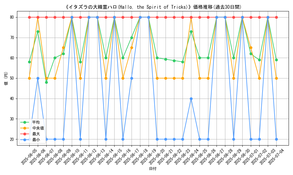 graph_card_107892