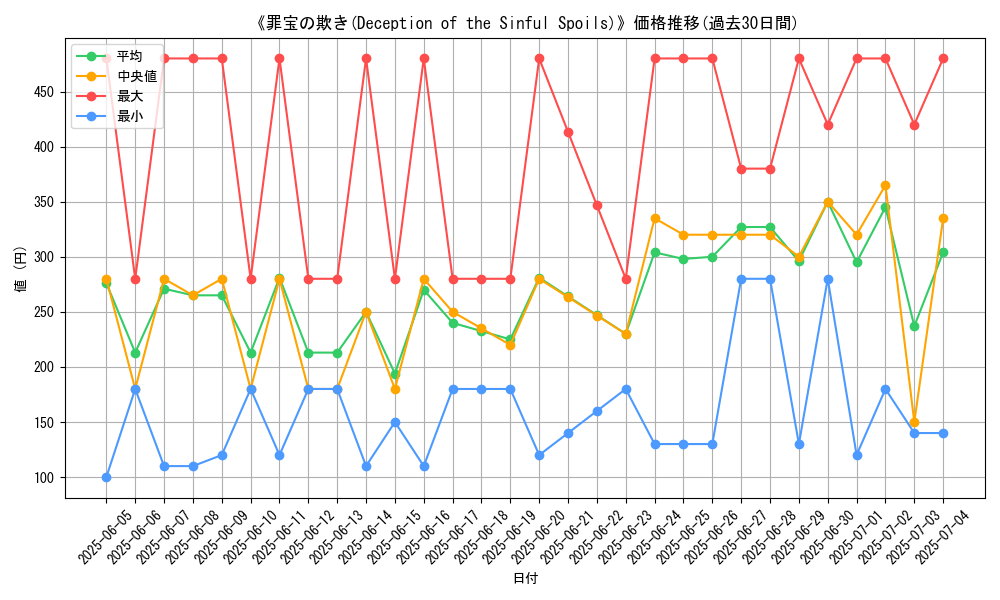 graph_card_107893