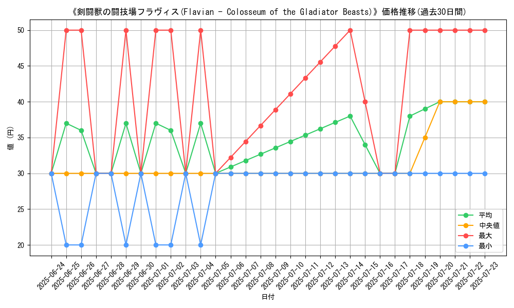 graph_card_107895