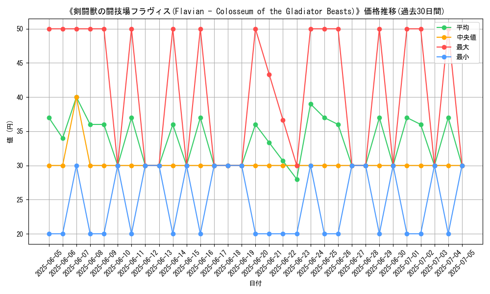 graph_card_107895