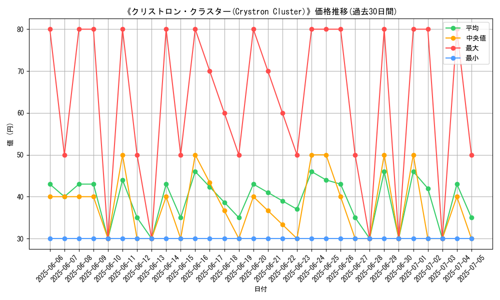 graph_card_107896