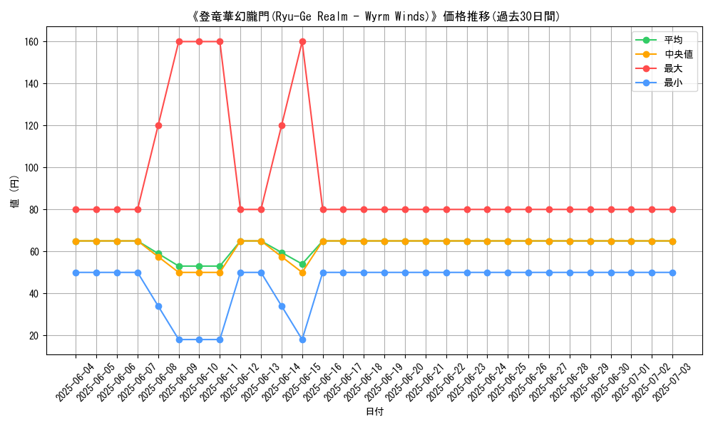 graph_card_107897