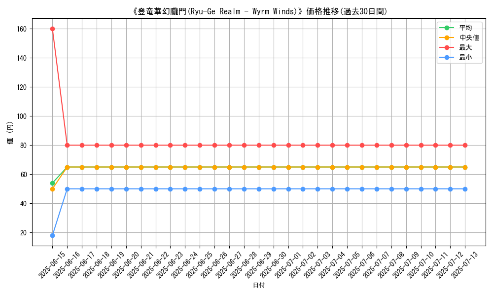 graph_card_107897