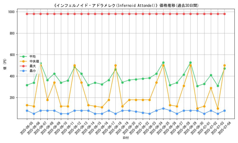 graph_card_107907