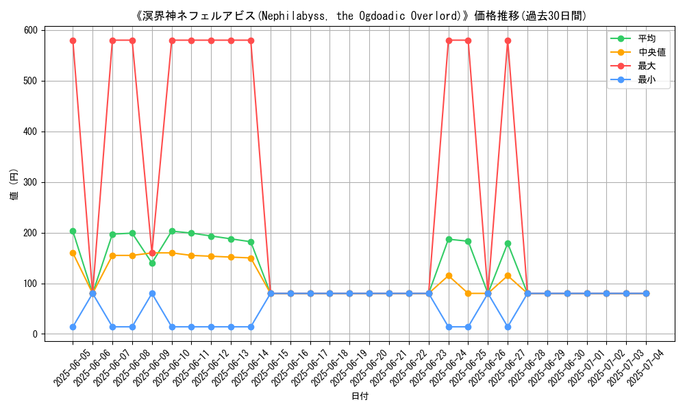 graph_card_107908