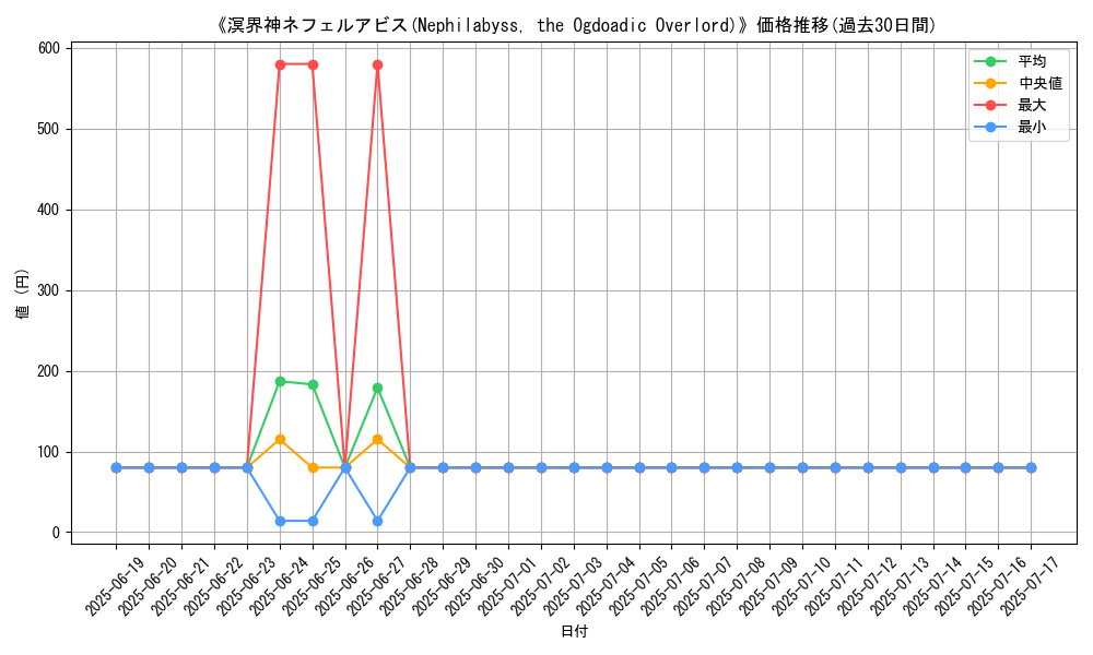 graph_card_107908