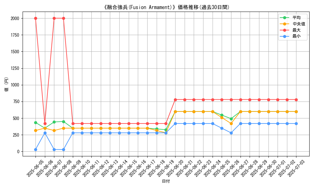graph_card_107909