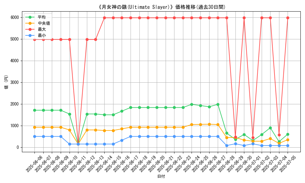 graph_card_107910