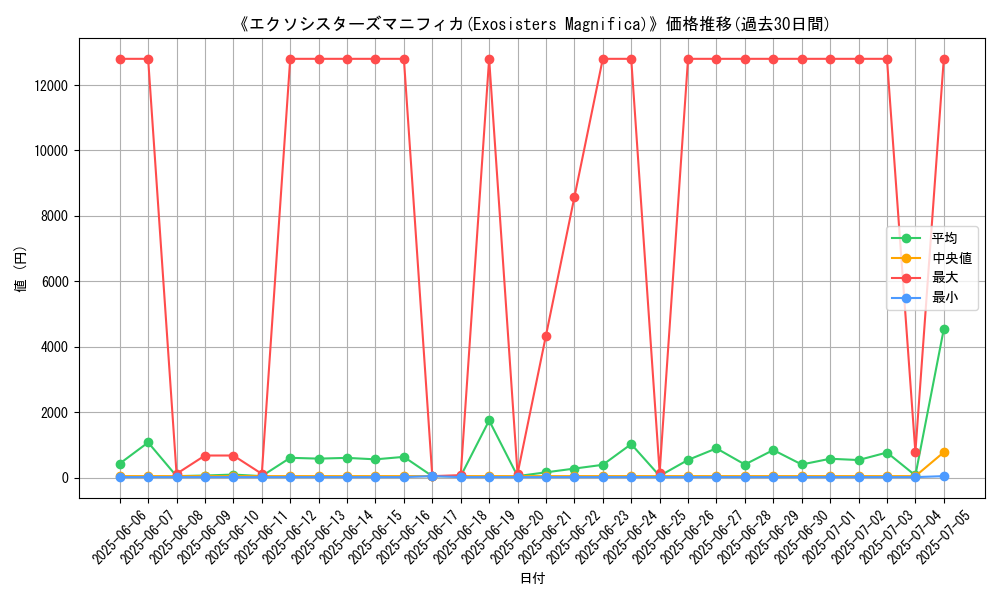 graph_card_107911