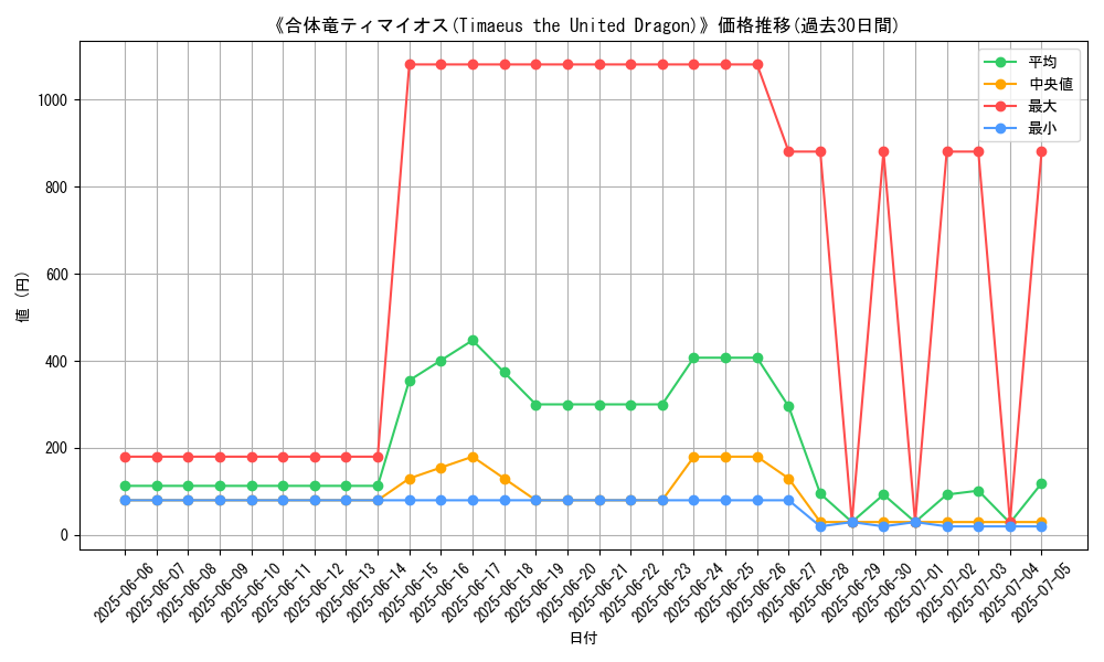 graph_card_107943