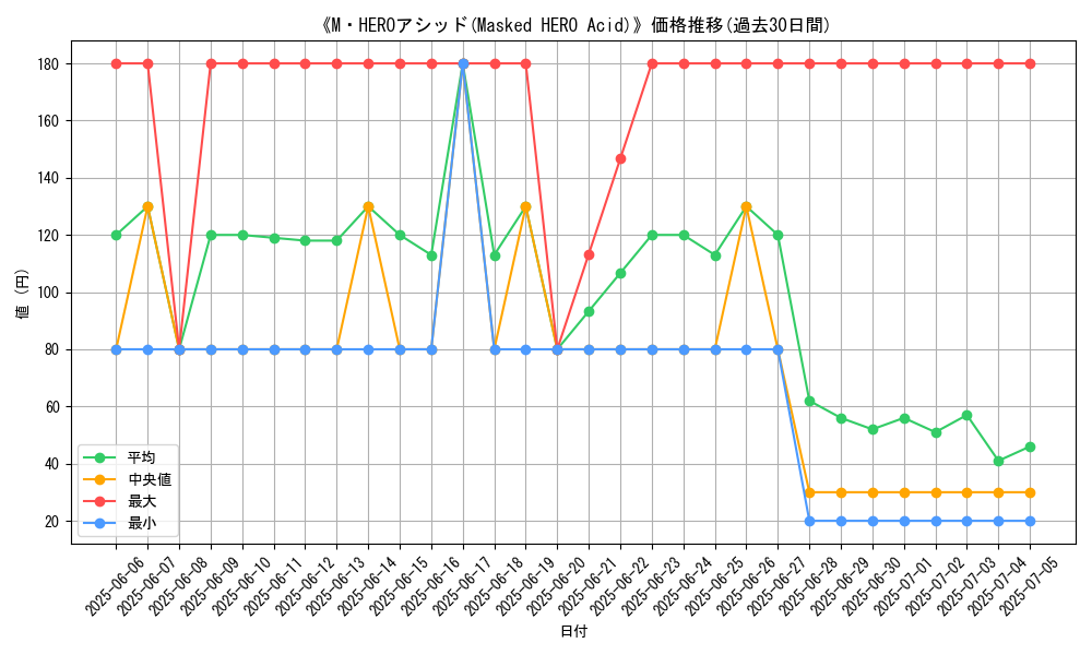 graph_card_107944