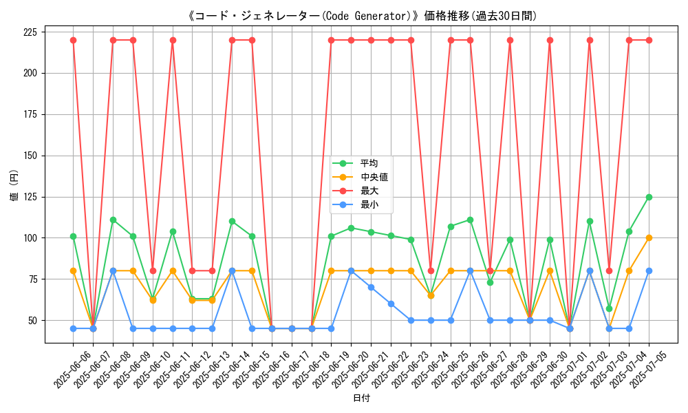 graph_card_107952
