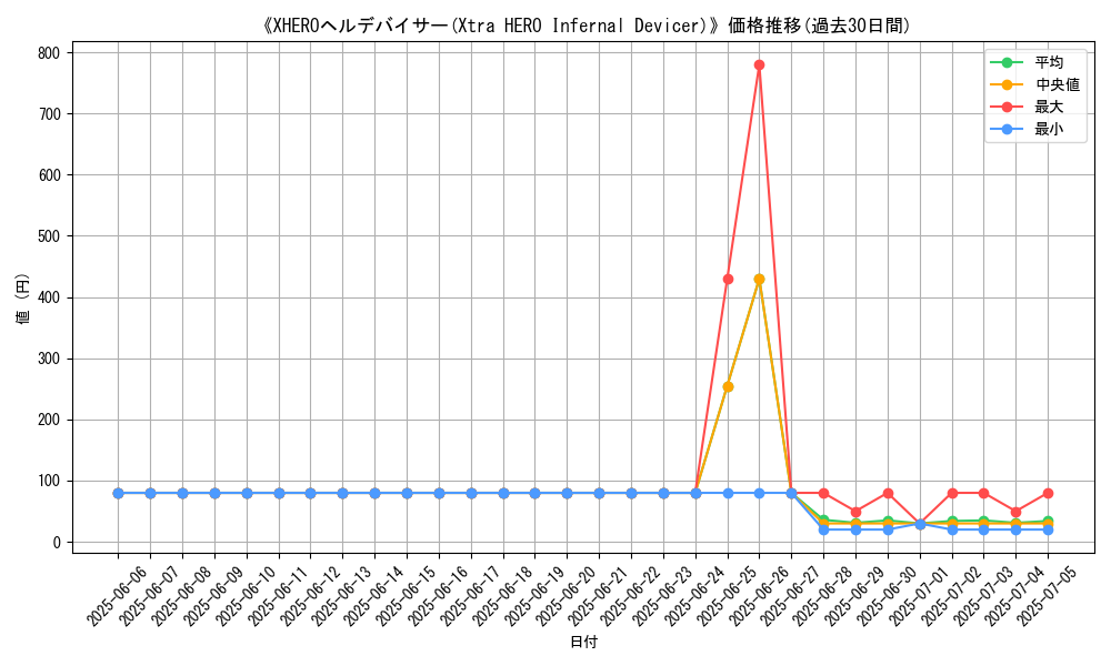 graph_card_107957