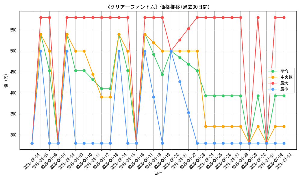 graph_card_107962