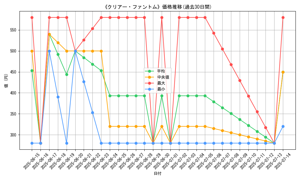 graph_card_107962