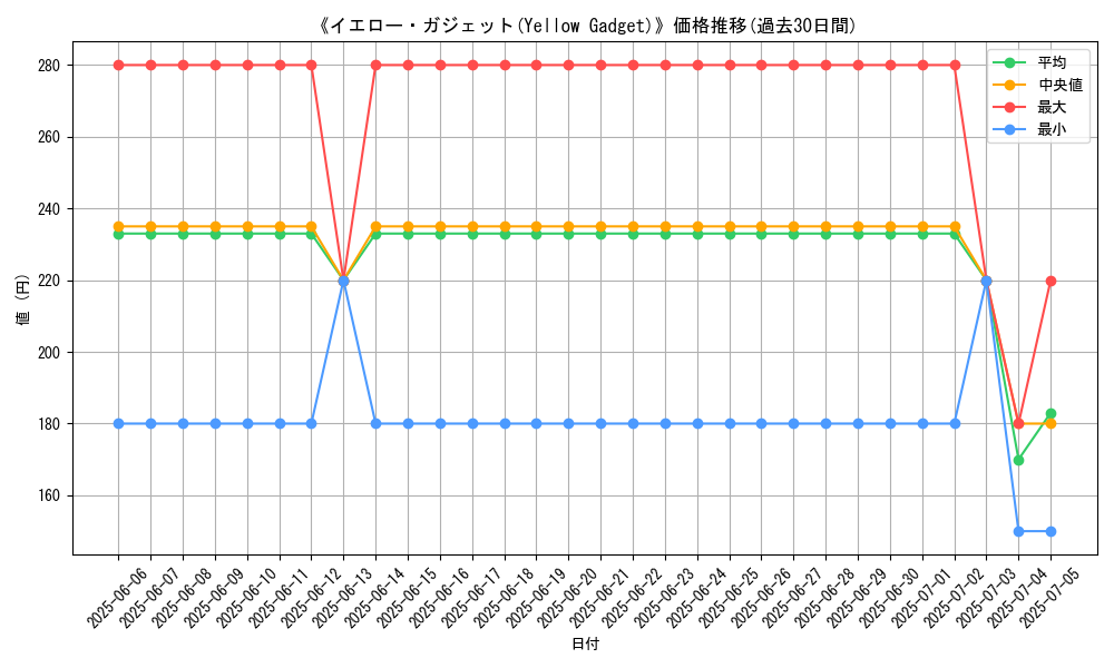graph_card_108003