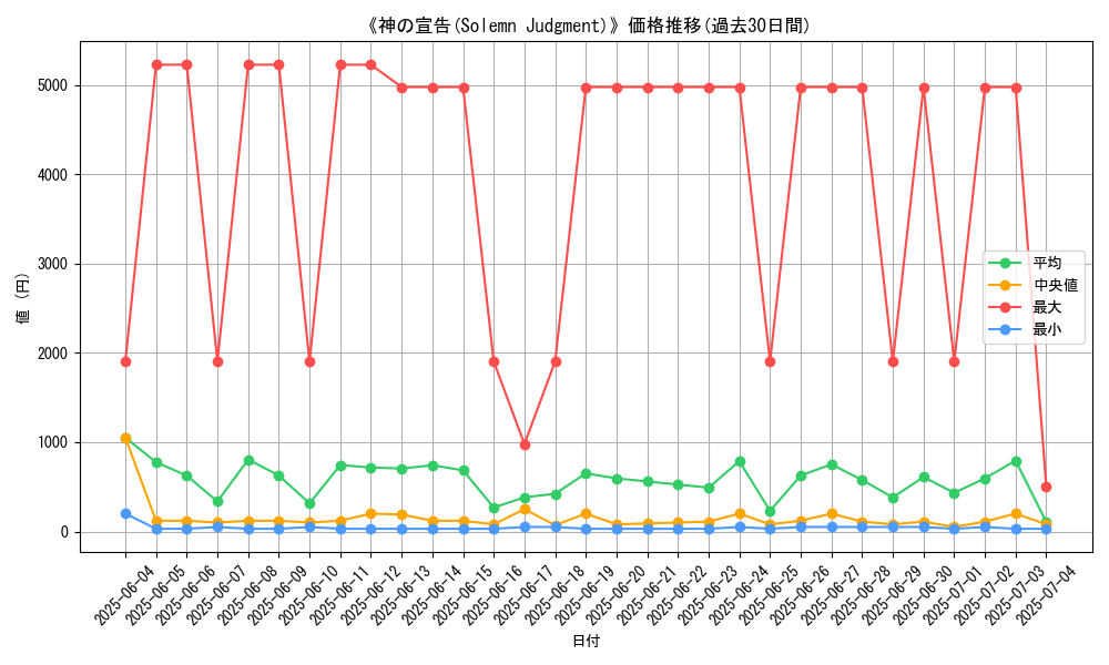 graph_card_108006