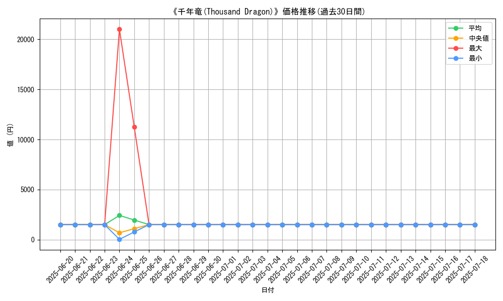 graph_card_108017