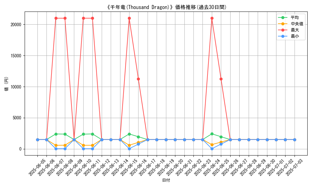 graph_card_108017