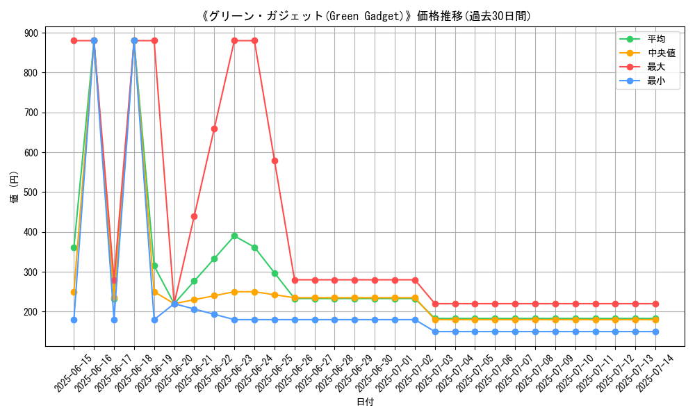 graph_card_108022
