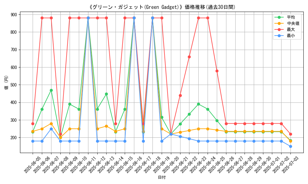 graph_card_108022