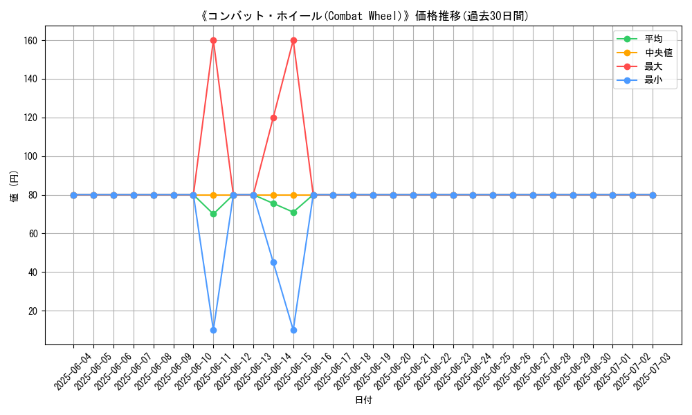 graph_card_108062