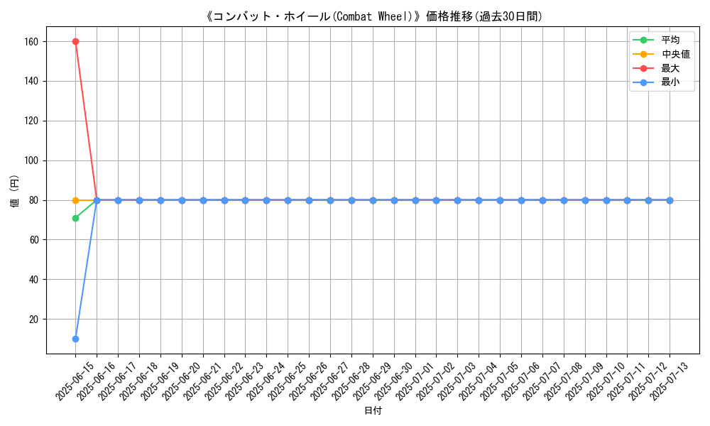 graph_card_108062
