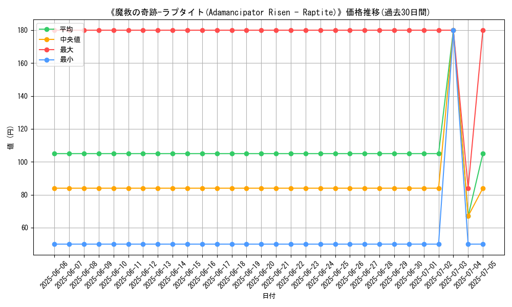 graph_card_108071