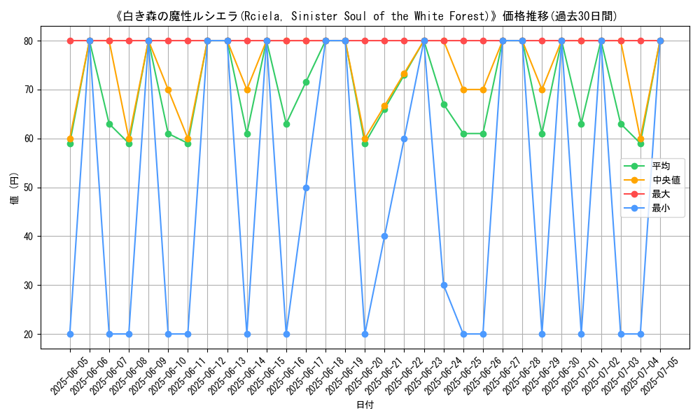 graph_card_108073