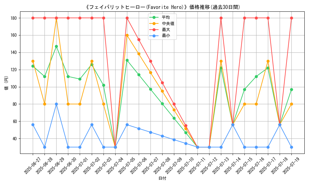 graph_card_108094