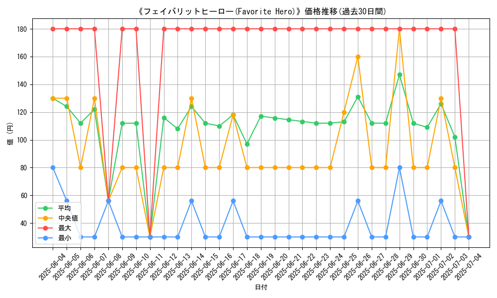 graph_card_108094