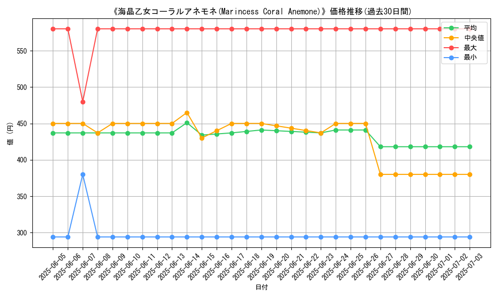 graph_card_108106