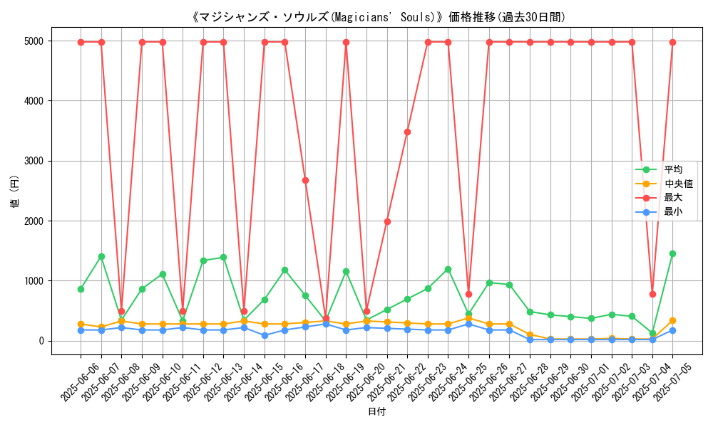 graph_card_108107