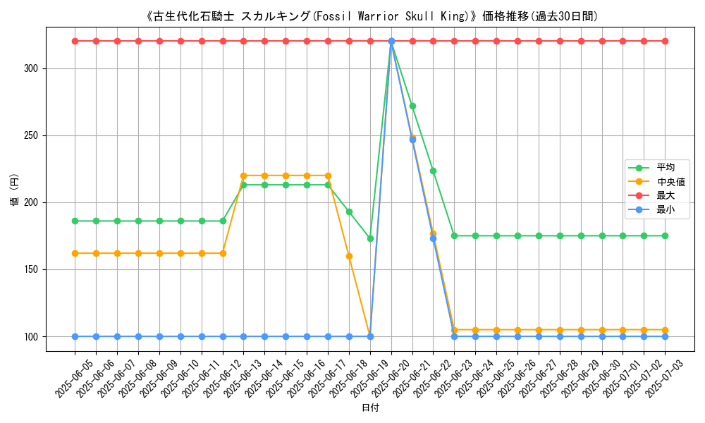graph_card_108146