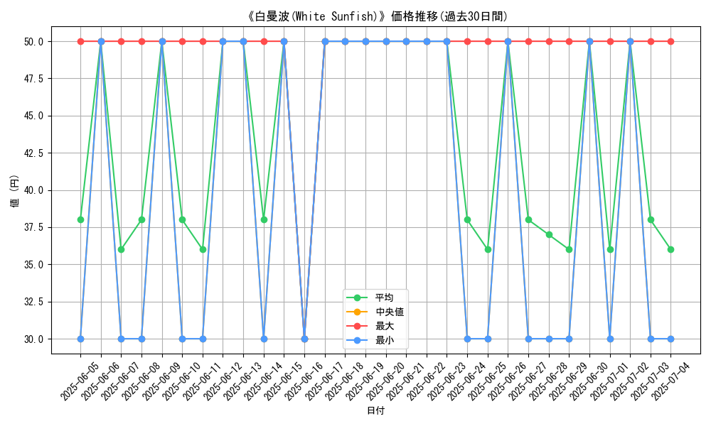 graph_card_108156