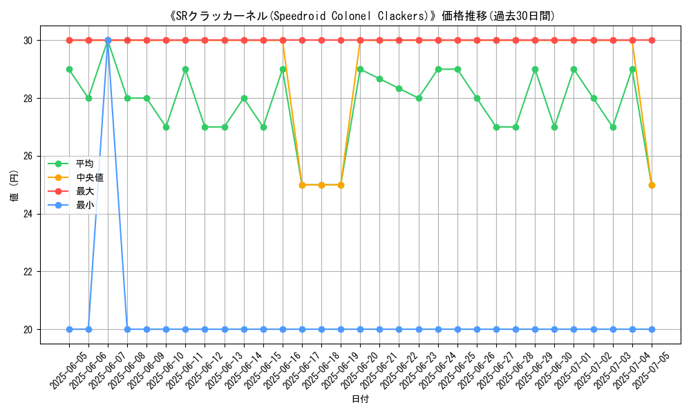 graph_card_108160