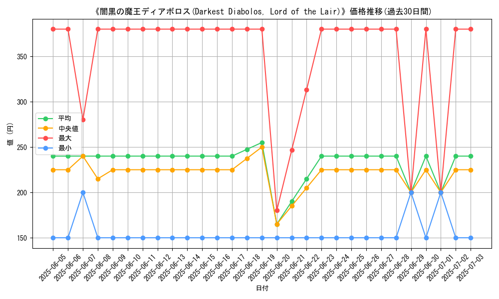 graph_card_108162