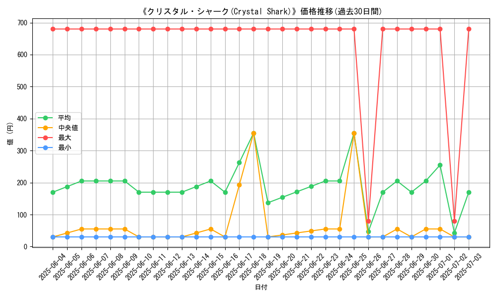 graph_card_108165