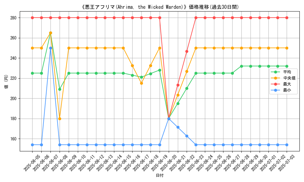 graph_card_108168