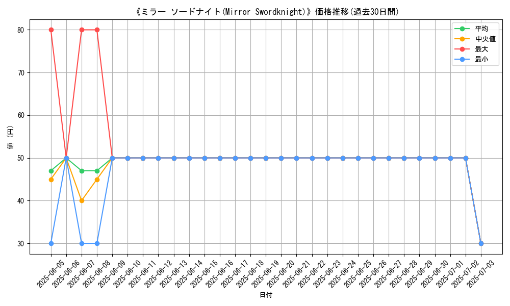 graph_card_108174