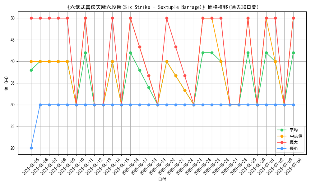 graph_card_108179